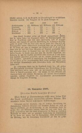 18. November 1899