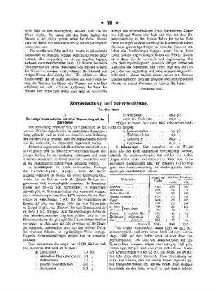Körperhaltung und Schriftrichtung