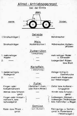 Allrad-Antriebsaggregat bei der Ernte