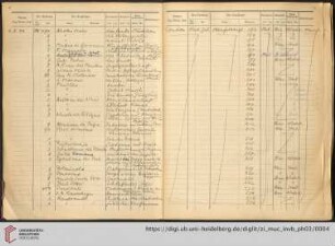 [Nr. 9400-9499]