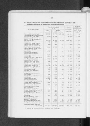 Heizöl-, Strom- und Gasverbrauch im verarbeitenden Gewerbe 1982