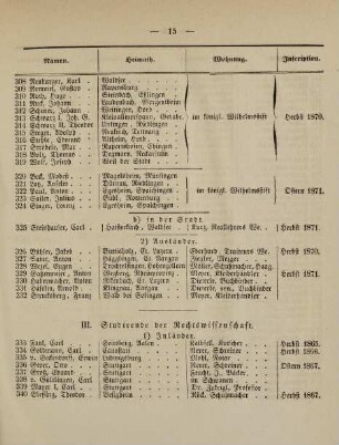 15-18, III. Studirende der Rechtswissenschaft