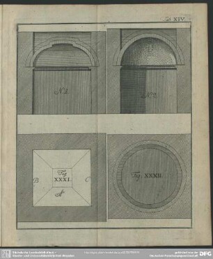 Tab. XIV