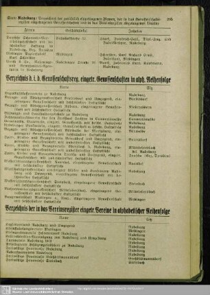 Verzeichnis der in das Vereinsregister eingetr. Vereine in alphabetischer reihenfolge