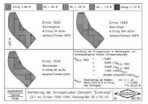 Kartierung der Ertragsmuster Scheyern "Eulenwies" (3,7 ha, Ernten 1992 - 1994, Rastergröße 50x50 m )