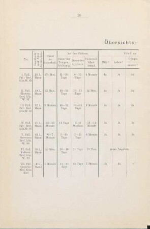 Übersichts-Tabelle.