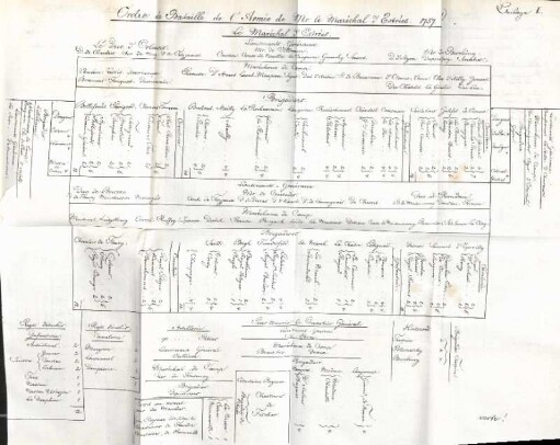 I. Ordre de Bataille de l'Armée de Mr. le Maréchal d'Estrées. 1757.