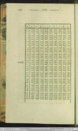 107