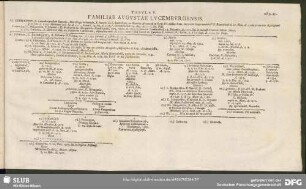 Tabulae V. Familiae Augustae Lucemburgensis [Assertiones]