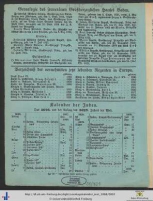 Genealogie des souveränen Großherzoglichen Hauses Baden.