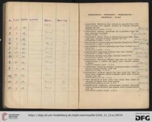 Steinzeug, Steingut, Porzellan, Fayence, Glas (Nr. 1-59)