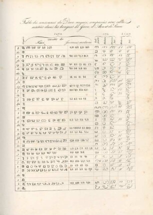 Table des consonnes du Deva nagari, ...