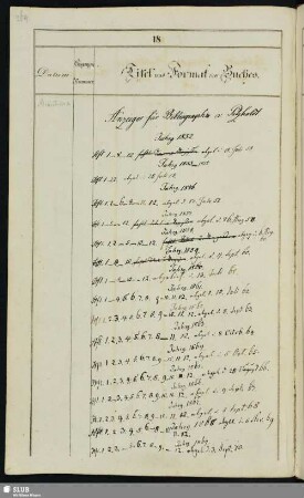 Ministerium / Anzeiger für Bibliographie, 1852-1870