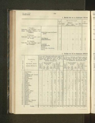 2. Übersicht über die im Berichtsjahre 1903/04 gegen Eingeborene ergangenen Strafurteile.