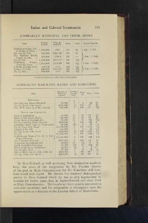 Australian Railways, Banks and Companies
