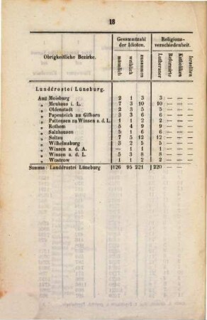 Archiv der Deutschen Gesellschaft für Psychiatrie und Gerichtliche Psychologie. 5. 1862