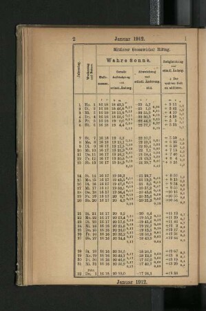 Januar 1912.