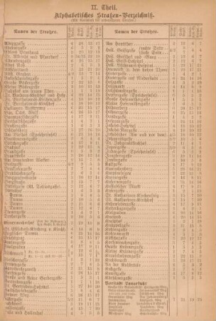 Alphabetisches Straßen-Verzeichniß