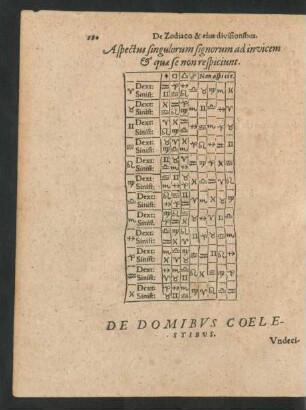 De Domibus Coelestibus.