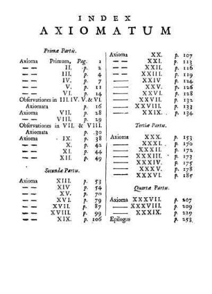 Index Axiomatum
