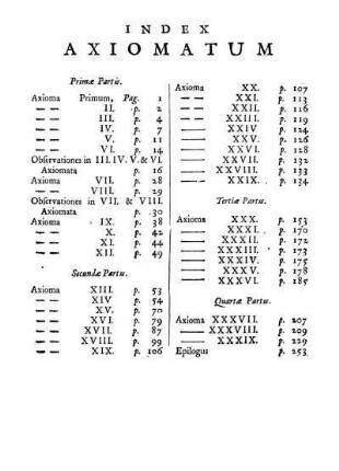 Index Axiomatum