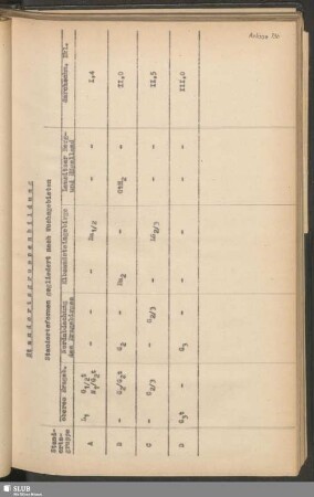 Anlage 13b Standortsgruppenbildung