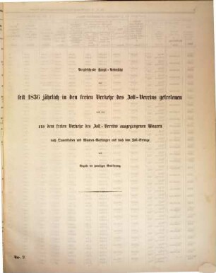 Statistische Uebersichten über Waaren-Verkehr und Zoll-Ertrag im Deutschen Zoll-Vereine. Nummer 8, Haupt-Uebersicht des Gesammt-Handels des Zoll-Vereins und der einzelnen Zoll-Vereins-Staaten : für das Jahr .... 1864