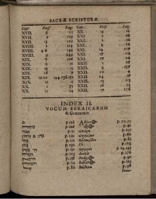 Index II. Vocum Ebraicarum & Graecarum