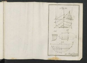 9. Absch. Tab. 13.