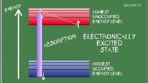 Photochemistry: Underground-Minigolf: Colour by light emission