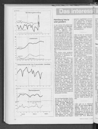 Nettoproduktionsindex des Produzierenden Gewerbes
