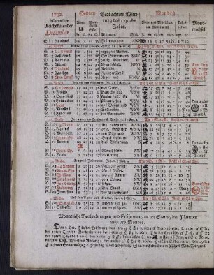 1792. Allgemeiner Reichskalender. December.