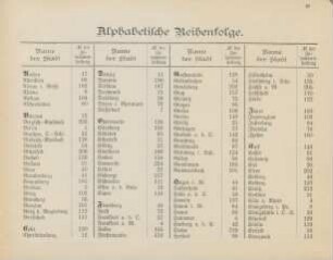 Alphabetische Reihenfolge