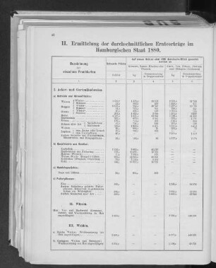 II. Ermittelung der durchschnittlichen Ernteerträge im Hamburggischen Staat 1880.