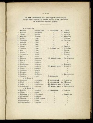 12. III. Enunerazione delle specie rapportate alle famiglie ed agli ordini rispetzivi, ed ordinate seconate secondo la serie progressiva del numero delle appendici piloriche.