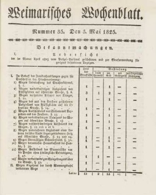 Mai. 1825 (Nr. 35 - Nr. 43) (unvollständig)