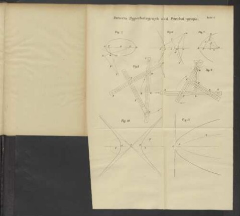 Tafel 2. Breuers Hyperbolograph und Parabolograph
