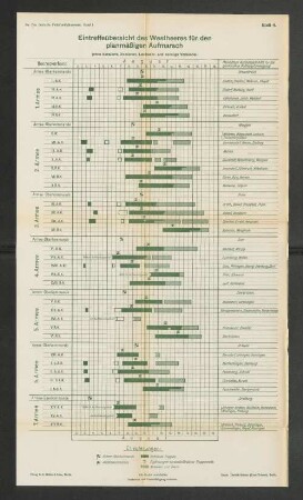 Blatt 4. Eintreffeübersicht des Westheeres für den planmäßigen Aufmarsch (ohne Kavallerie-Divisionen, Landwehr- und sonstige Verbände).