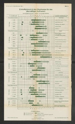 Blatt 4. Eintreffeübersicht des Westheeres für den planmäßigen Aufmarsch (ohne Kavallerie-Divisionen, Landwehr- und sonstige Verbände).
