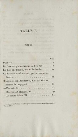 Table. (unvollständig)
