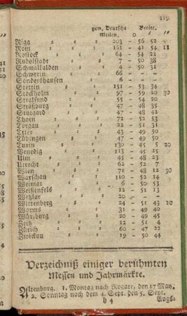 Verzeichniß einiger berühmten Messen und Jahrmärkte.