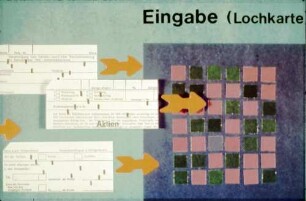 Eingabe mit Lochkarte (Präsentationsmaterial EDV Technik)