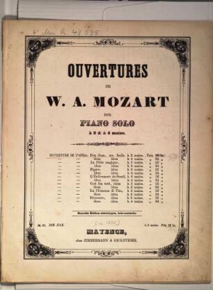 Ouverture de l'opéra Don Juan : KV 527