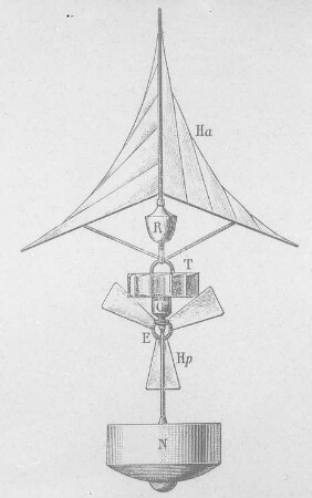 Flugapparat von Mélikoff, 1877 : Technikgeschichte | Fliegende Menschen | Flugzeuge | Projekte und Versuche