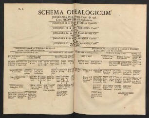 Schema Genealogicum