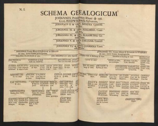 Schema Genealogicum