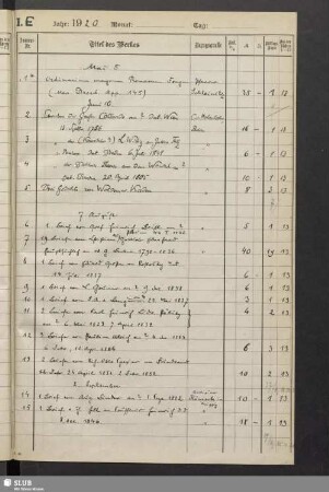 I.E. Handschriften [05.05.1920-23.10.1920: Nrn. 1-16]