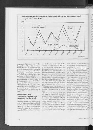 Wahlberechtigte ohne Einfluß auf die Sitzverteilung bei Bundestags- und Europawahlen seit 1979