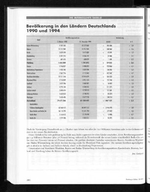 Bevölkerung in den Ländern Deutschlands 1990 bis 1994