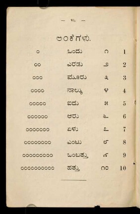46-48, aṃkegaḷu